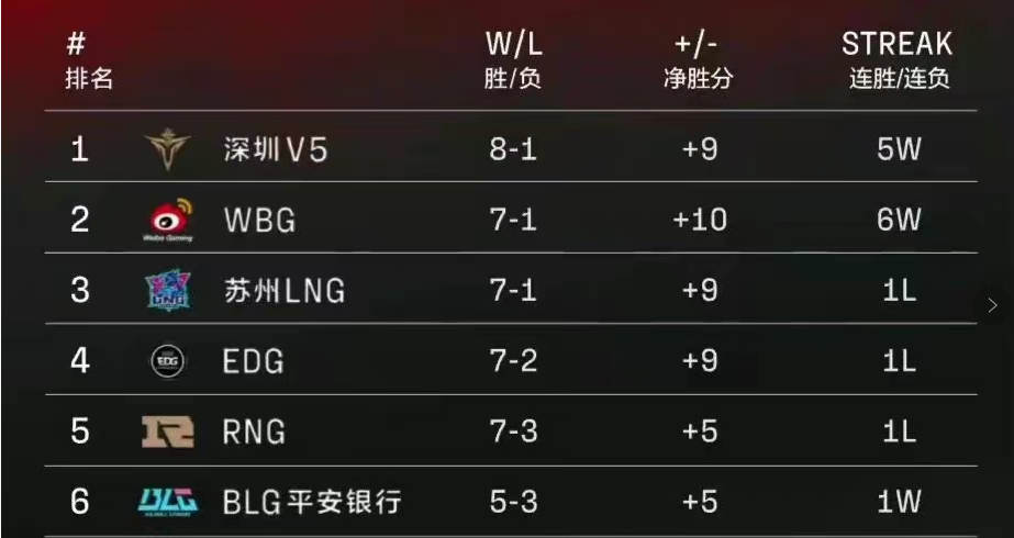 九游-Rookie连续二十场比赛得分超过持续失利，澳大利亚队不断突破！